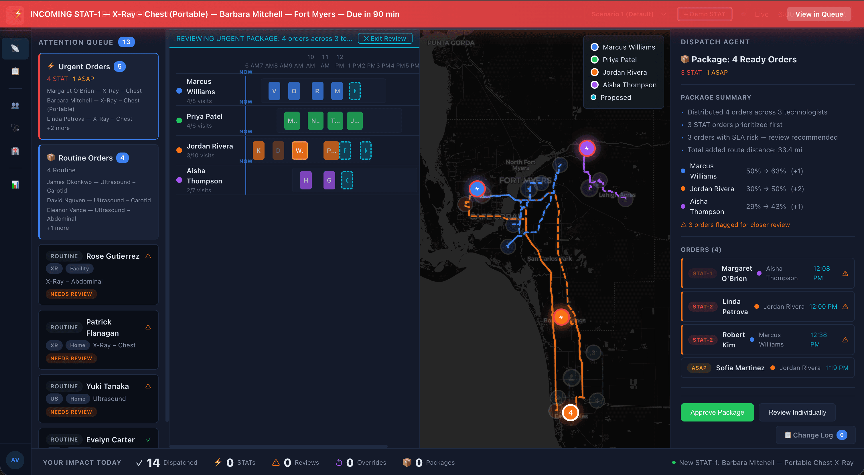 Routerr Health dispatch console showing optimized routes and order management